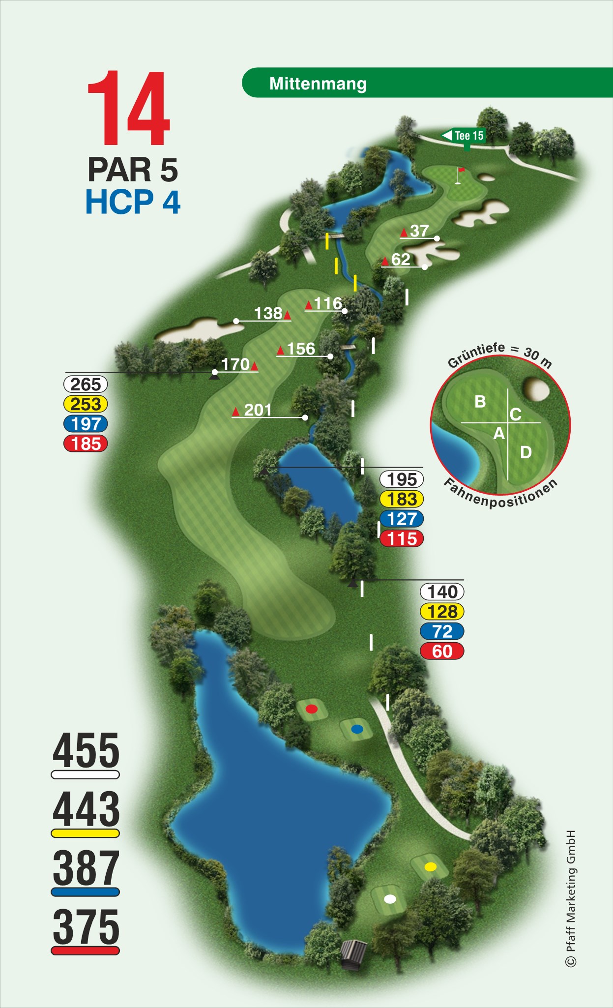 Golf Loch Übersicht Karte