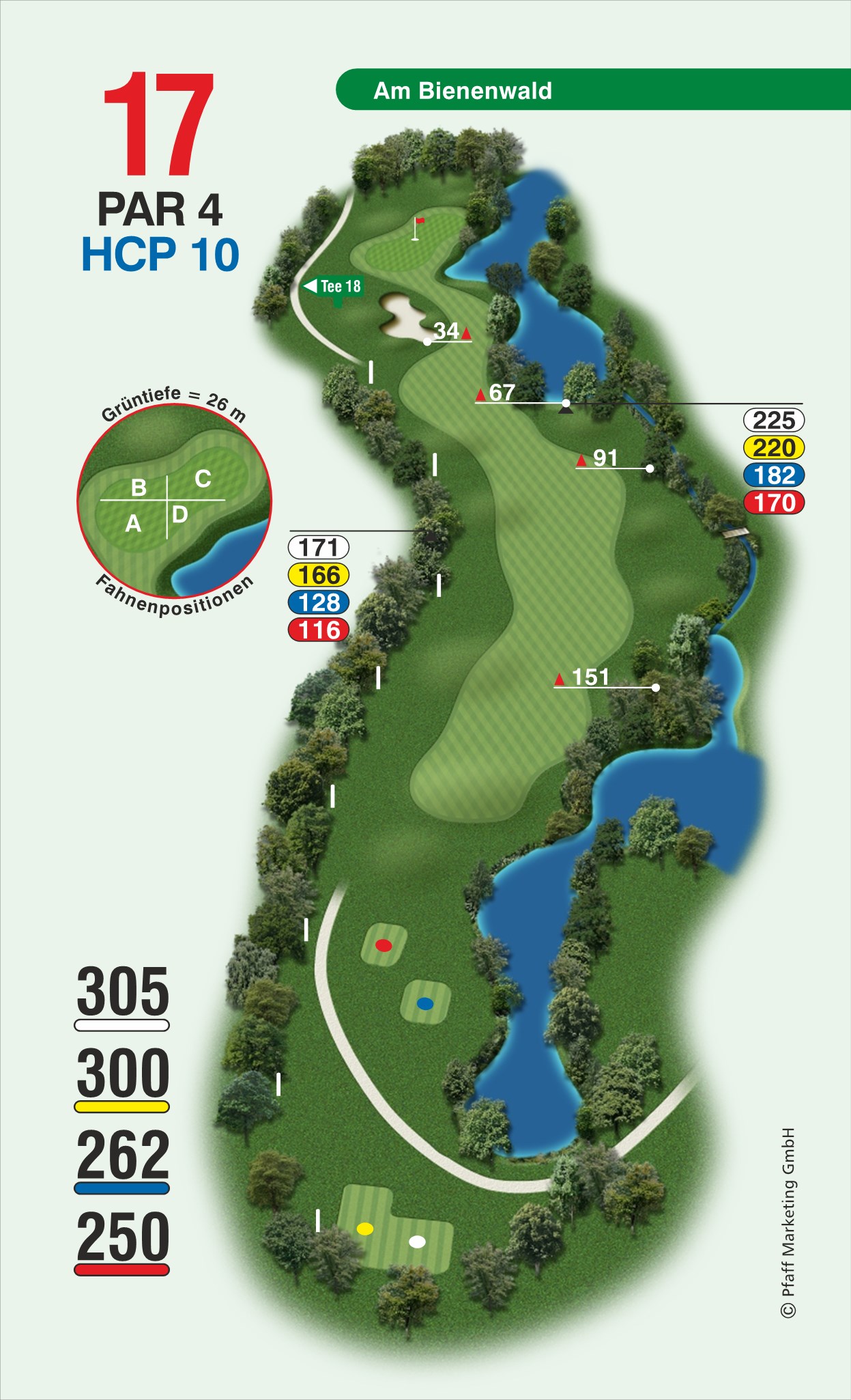 Golf Loch Übersicht Karte